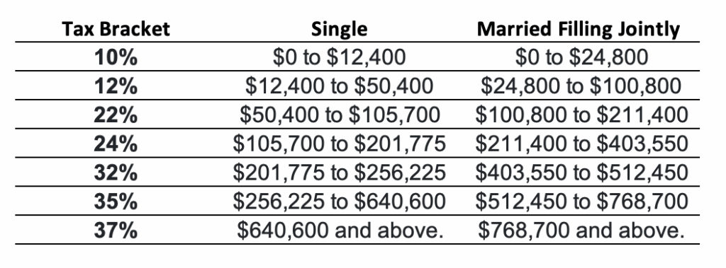 income bracket 2026